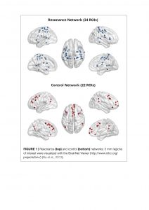Network cerebrali della risonanza emotiva e della regolazione emotiva
